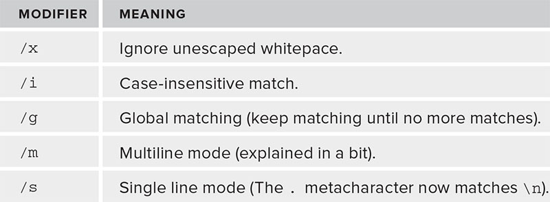 Common Regular Expressions