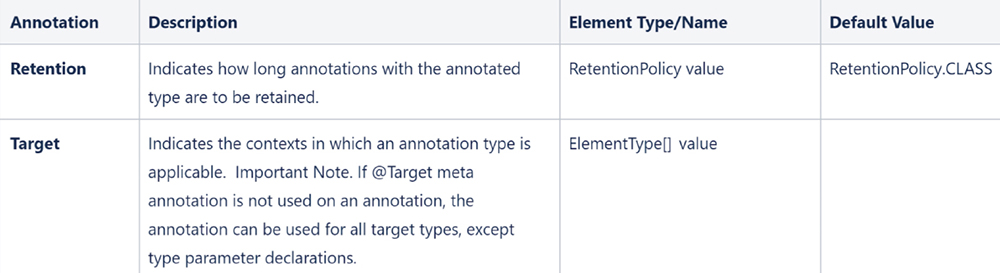 Retention Target