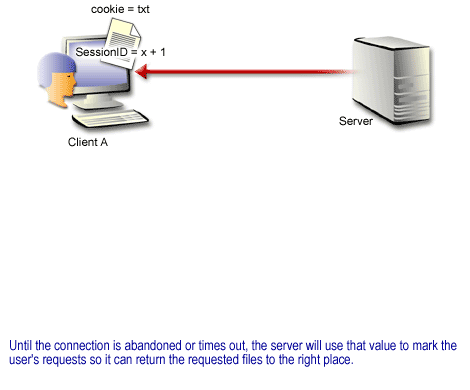 3) Session Object 3