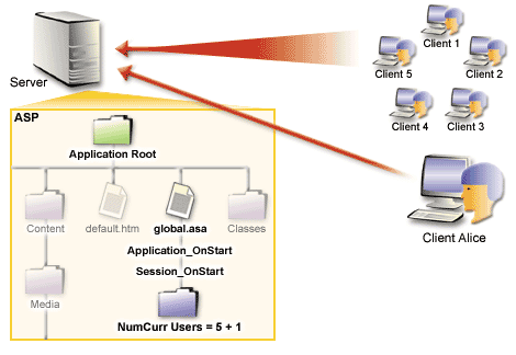 2) Application Variable 2