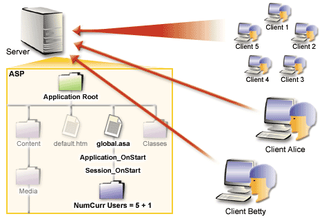 3) Application Variable 3