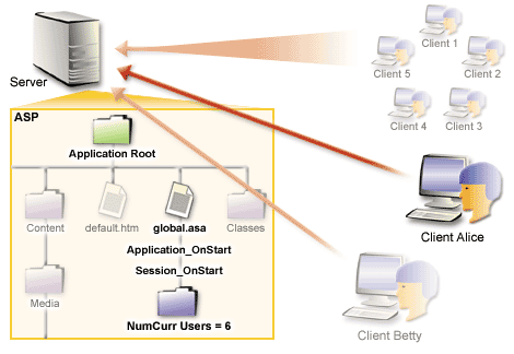 4) Application Variable 4