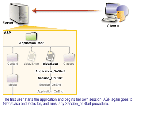 3) The first user starts the application and begins her own session