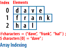 Diagram of an array