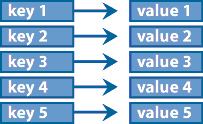 Diagram of a hash