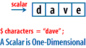 Diagram of a scalar