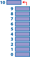 Diagram of pop from the stack