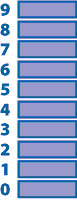 Diagram of a stack