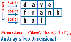 Diagram of a array