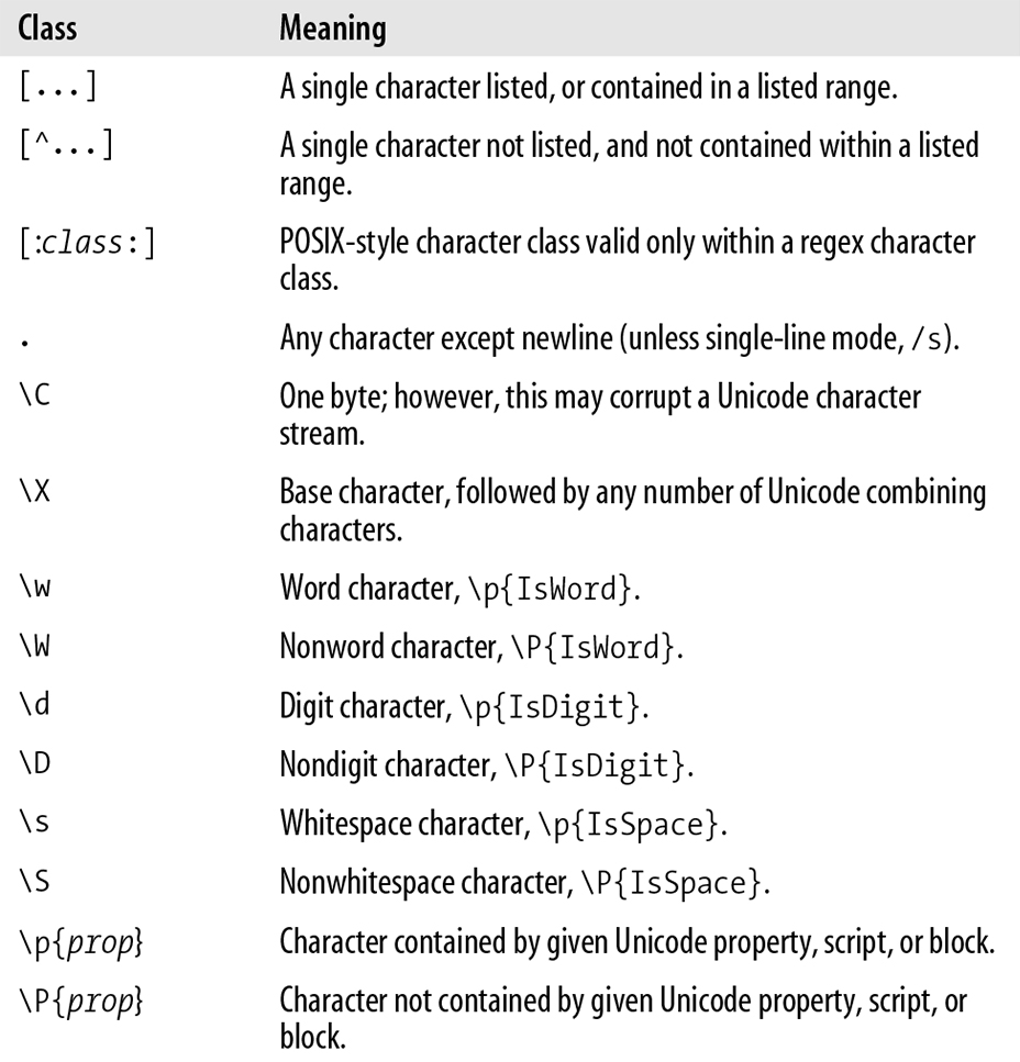 Perl character classes and class-like constructs