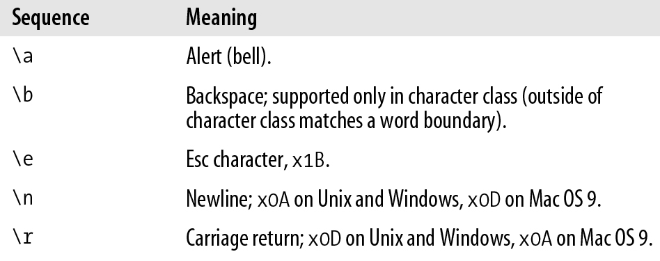 Perl Characters One