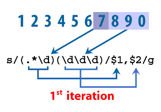 2) Regular Expression Digits 2