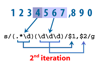 3) Second iteration through the regular expression