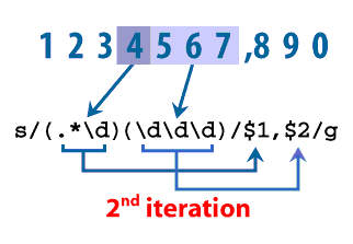 3) Regular Expression Digits 3