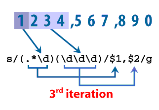 4) Third iteration through the regular expression