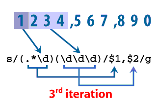 4) Regular Expression Digits 4