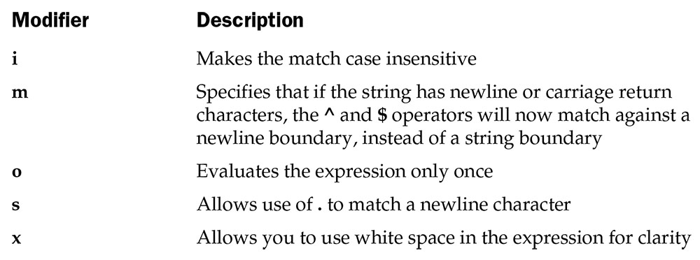 Perl Regular Expression Modifiers for Matching and Substitution