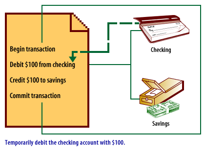 2) Account Transaction 2