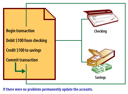 4) If there were no problems permanently update the accounts