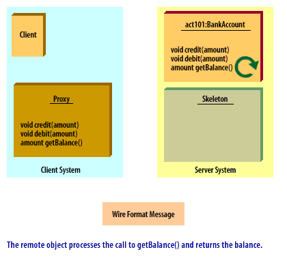 5) Client Proxy 5