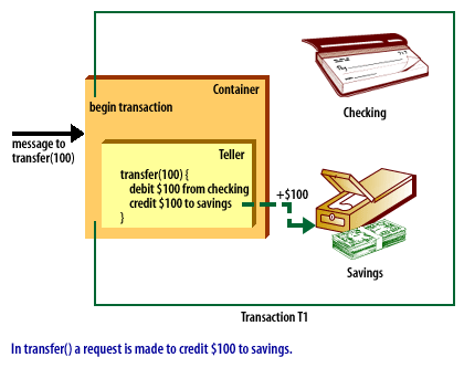 4) Java Transaction 4