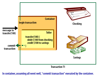 6) Java Transaction 6