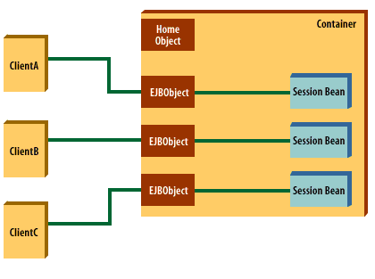 The client's remote references