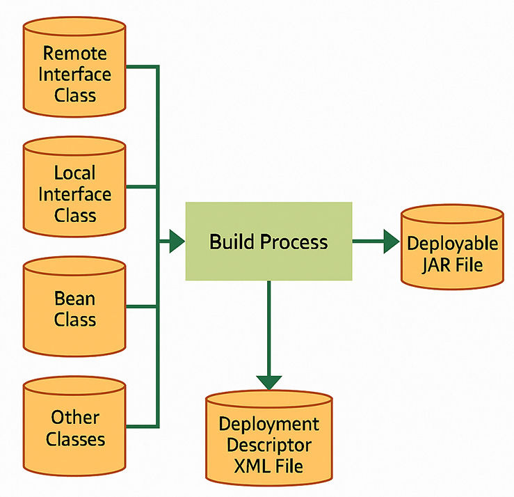 ejp-deploy-jar