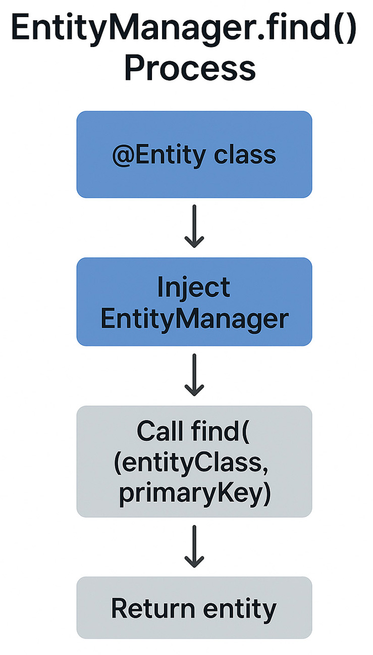 The diagram titled 