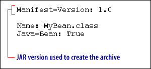  JAR version used to create the archive  