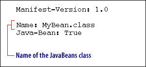  Name of the JavaBean class  