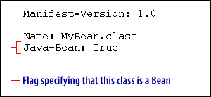  Flag specifying that this class is a Bean  