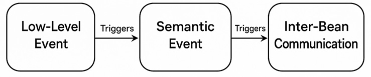 low-level-event1