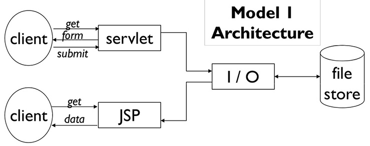 Personal Web Application