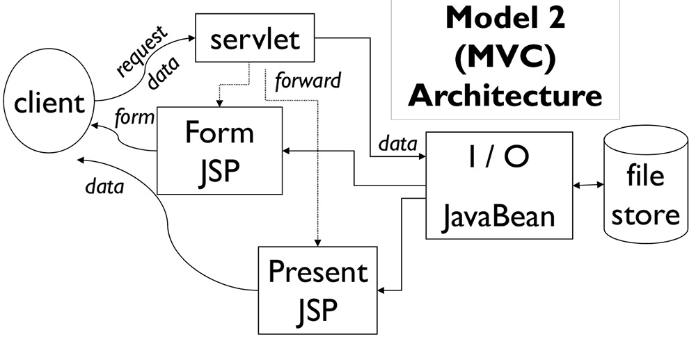 Personal Web Application MVC 2