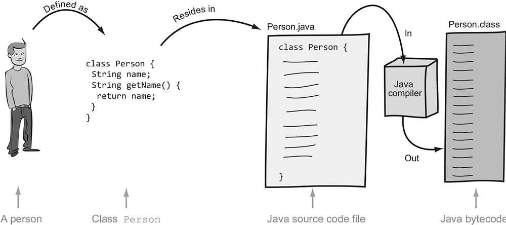 Figure 2.1