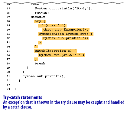 15) Try-catch statements: An exception that is thrown in the try clause may be caught and handled by a catch clause.