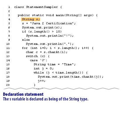 3) Declaration statement: The s variable is declared as being off the String type.