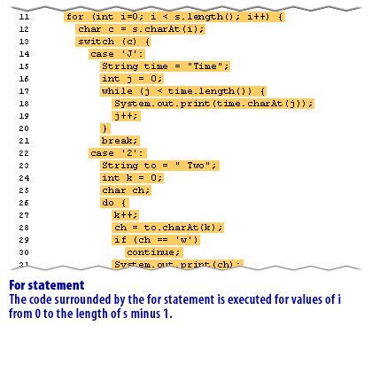 7)For statement: The code surrounded by the for statement is executed for values of i from 0 to the length of s minus 1.