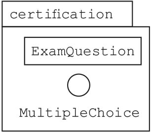 Figure 2-2: A UML representation of the package certification, class Exam- Question, and interface MultipleChoice