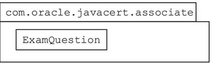 Figure 2-3: A subpackage and its corresponding class definition