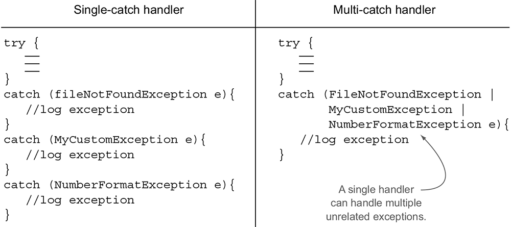 Comparing the differences between executing the same action with single-catch and multi-catch exception handlers