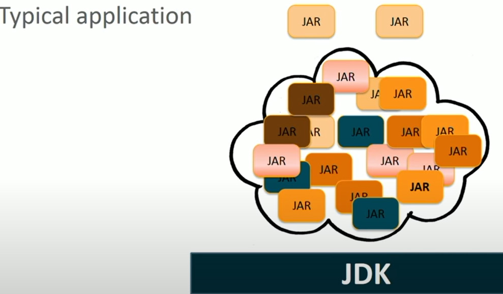 App Migration Jar