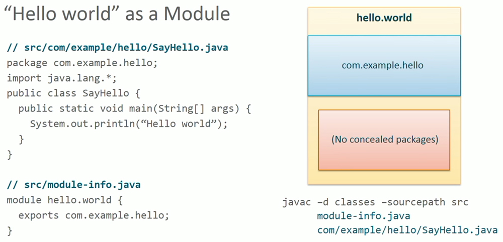 Hello World Module