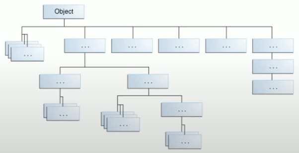 OO Programming and Java Classes