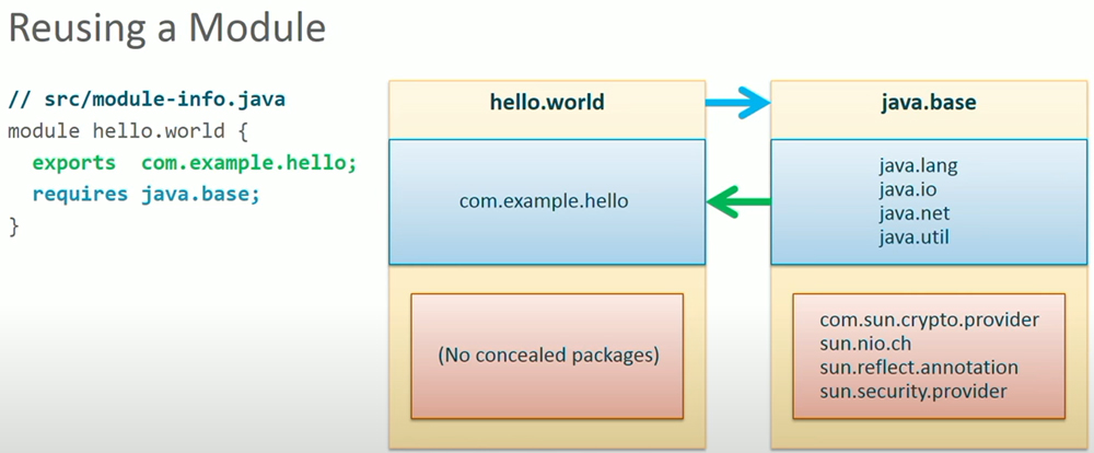 Reusing a Module 