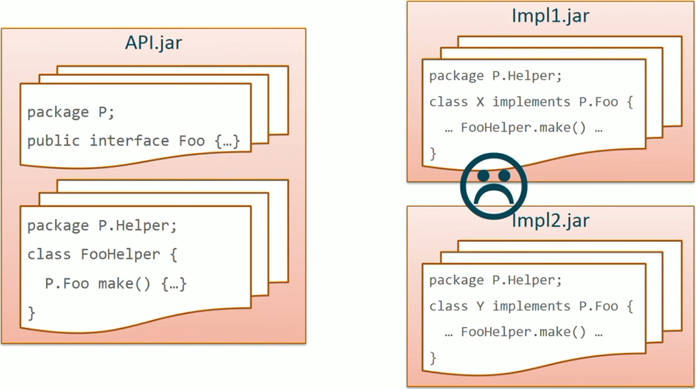 There cannot be any class name overlaps between the implementations