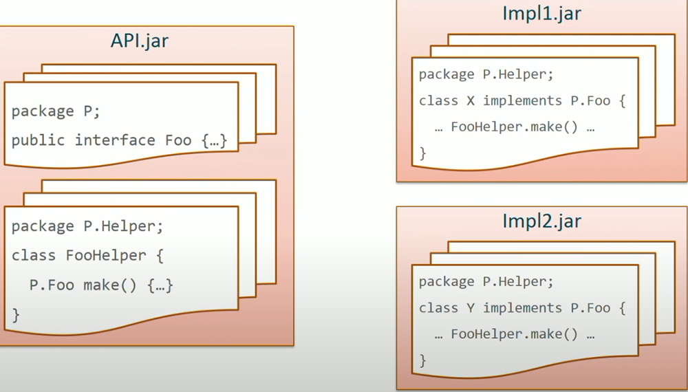 Helper code and implementation need to be in the same package