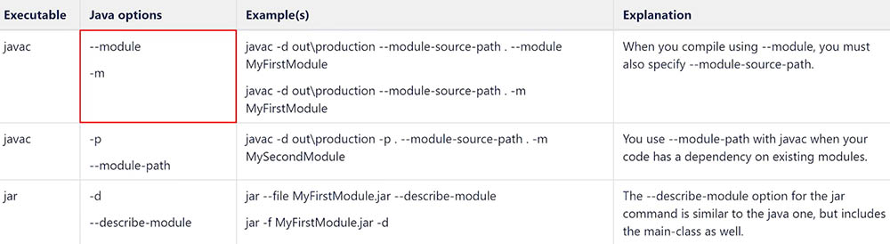  javac command