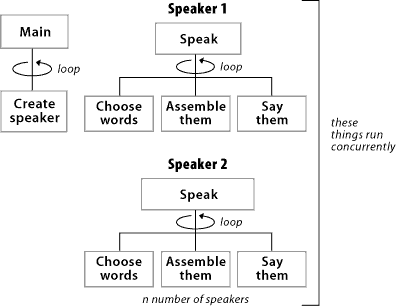 Town Hall Program where Speaker1 and Speaker2 speak concurrently